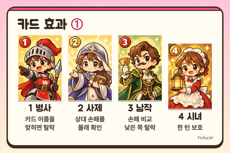 Love Letter card effects 1 — 1 Guard (soldier), 2 Priest, 3 Baron, 4 Handmaid
