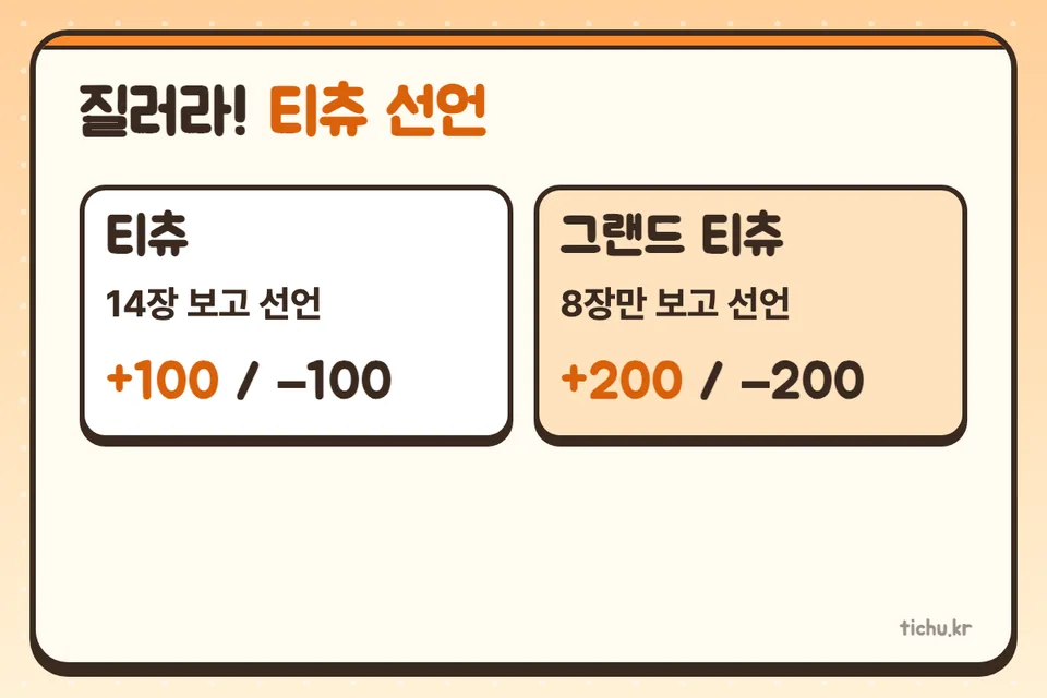 Tichu call — calling after seeing 14 cards is ±100 points; Grand Tichu, called after seeing only 8 cards, is ±200 points