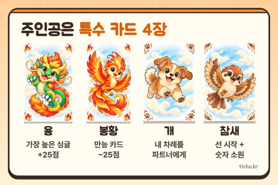 The 4 special cards of Tichu — Dragon, Phoenix, Dog, Mah Jong